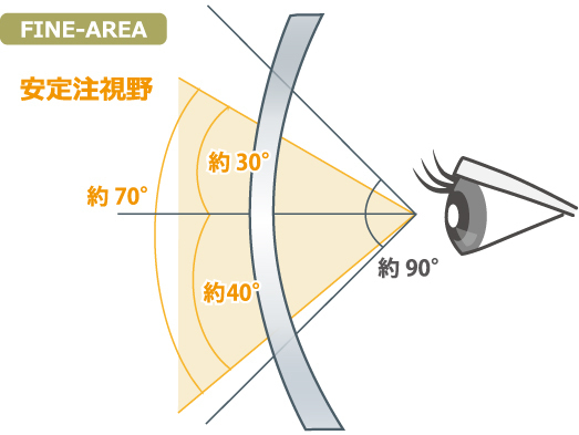 両面非球面単焦点レンズ_エリア（株式会社イトーレンズ）