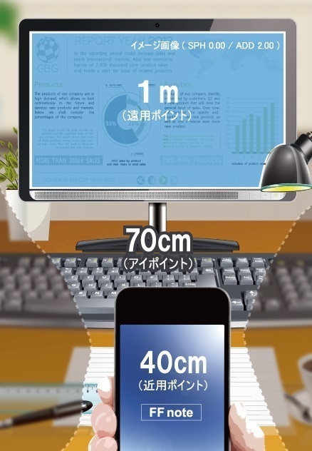 近用ワイド内面累進レンズ_FFノート（イトーレンズ）