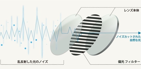 偏光レンズ Ilps イトーレンズ 偏光レンズ Ilps イトーレンズ