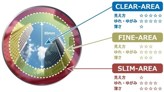 両面非球面単焦点レンズ_エリア（株式会社イトーレンズ）