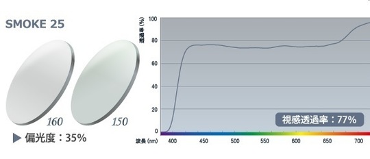 色の薄い偏光機能レンズ_ペイル単焦点レンズ（イトーレンズ）