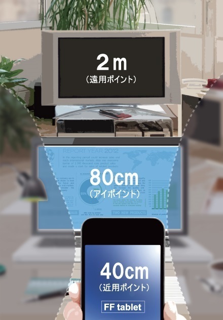 中近内面累進レンズ_FFタブレット（イトーレンズ）